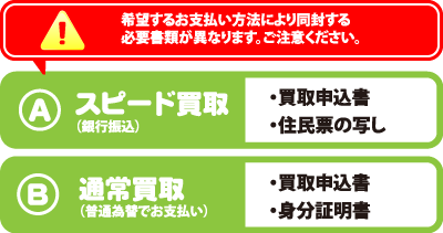 お支払い方法により同封していただく書類が違います。ご注意ください。